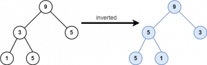 Let's Invert A Binary Tree - coding, tech, hiking, gardening, cycling ...